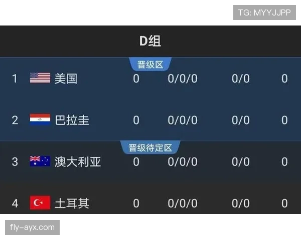 巴拉圭队能否重返2026世界杯正赛？出线形势与阵容前景分析